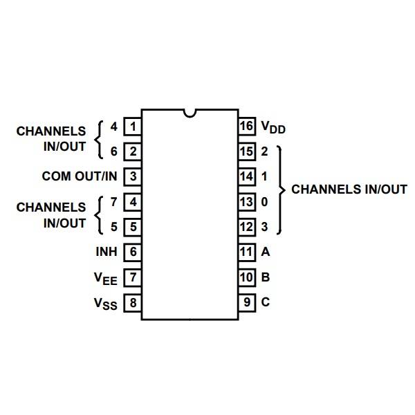 CD4051BE CMOS Analog Multiplexers/Demultiplexers with Logic Level ...